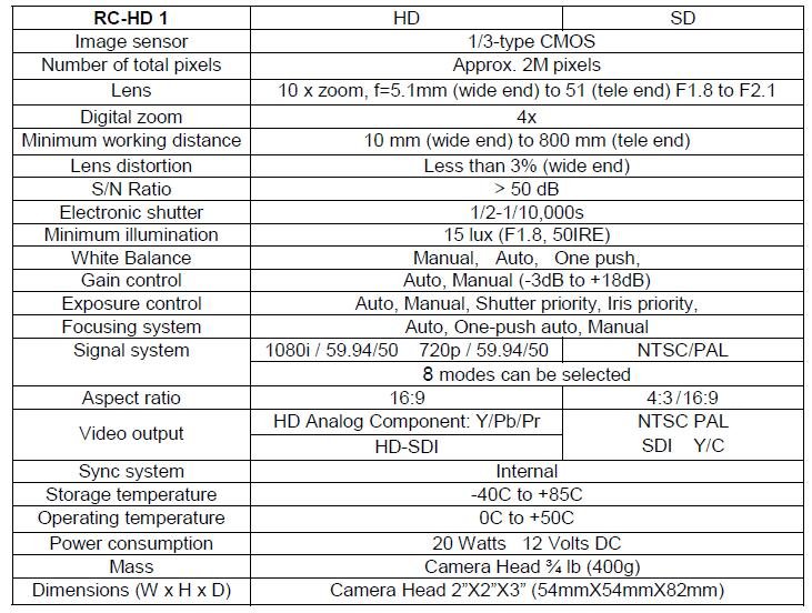 RubiCam Specifications